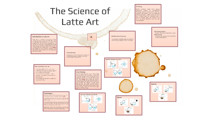 The Science Behind Perfect Latte Art – Higher Grounds Trading