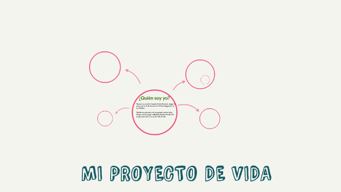 MI PROYECTO DE VIDA PARTE 1 by Daniela Ardila on Prezi