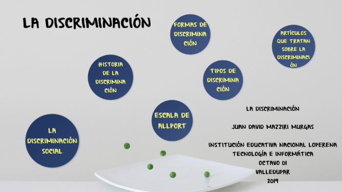 LA DISCRIMINACIÓN by Juan David Mazziri Murgas on Prezi