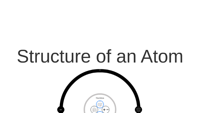 Structure of an Atom by Adam Daun on Prezi