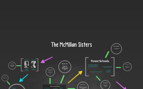 The McMillan Sisters by Christy Swanson on Prezi