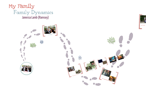 Family Powerpoint by Janessa Lamb on Prezi
