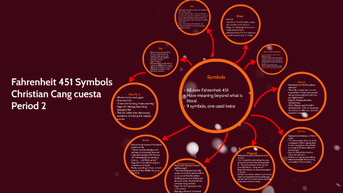 Fahrenheit 451 Symbols By Christian Cang Cuesta On Prezi