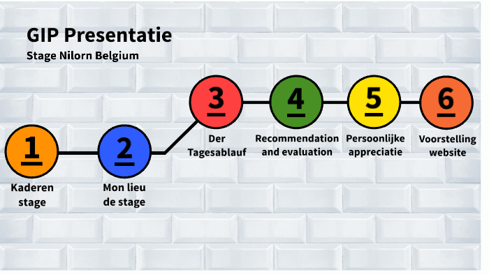 Eindpresentatie GIP by Nathan Colfs on Prezi