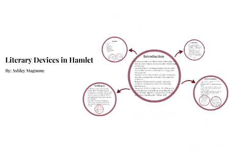 Chart Of Literary Devices