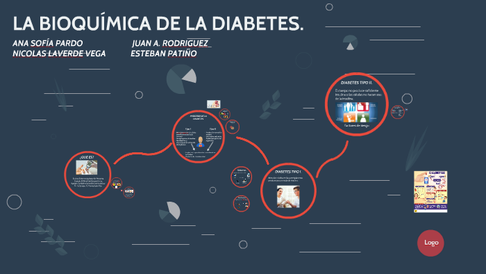 LA BIOQUIMICA DE LA DIABETES. by Nicolas laverde on Prezi