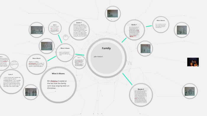 Family by jake howard on Prezi