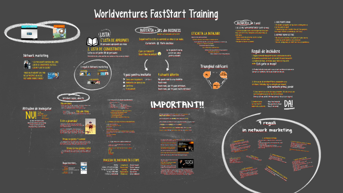 Worldventures Faststart Training By Virgil Runcan On Prezi