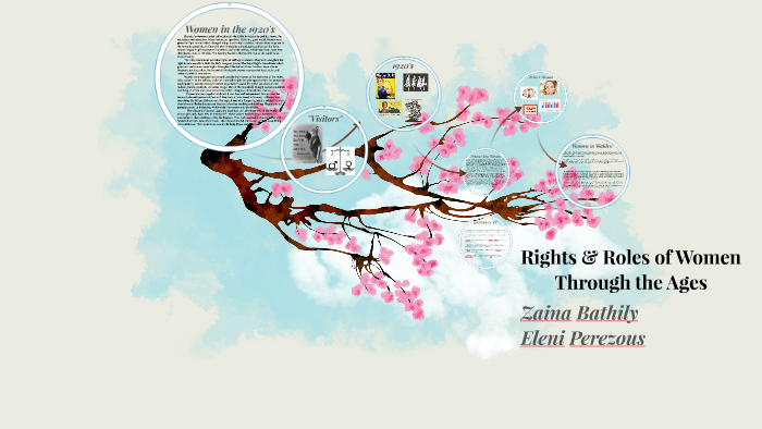 The Progression of Women's Rights by Zainab Zarah on Prezi
