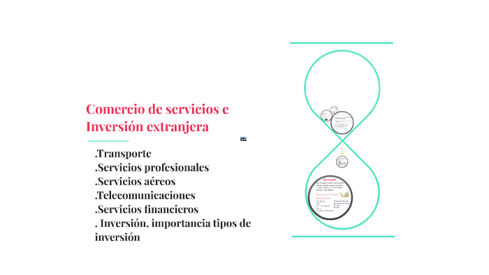 Comercio De Servicios E Inversión Extranjera