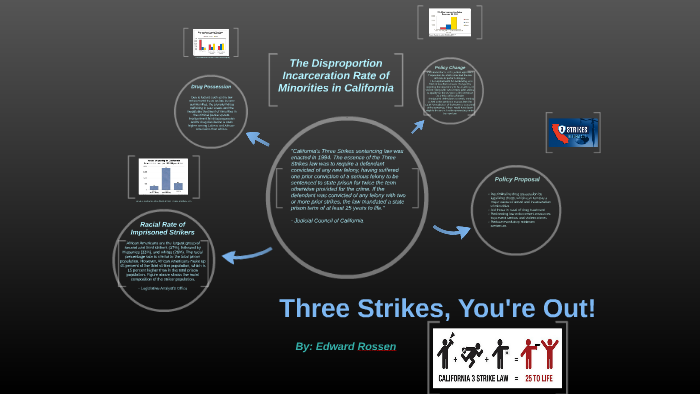 three strikes law