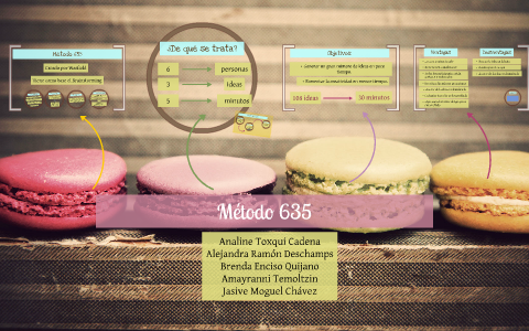 Método 635 by Brenda Enciso on Prezi