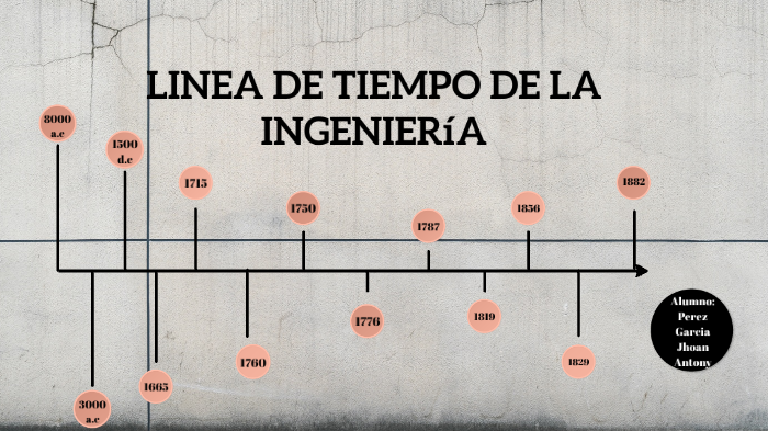 Linea de Tiempo de la Ingenieria by JHOAN ANTONY PEREZ GARCIA on Prezi