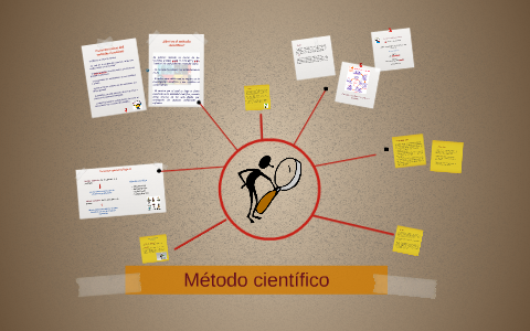 METODO CIENTIFICO by mariana alejo on Prezi