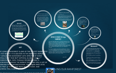 SAVING OUR RAINFORESTS by Sam Symons on Prezi