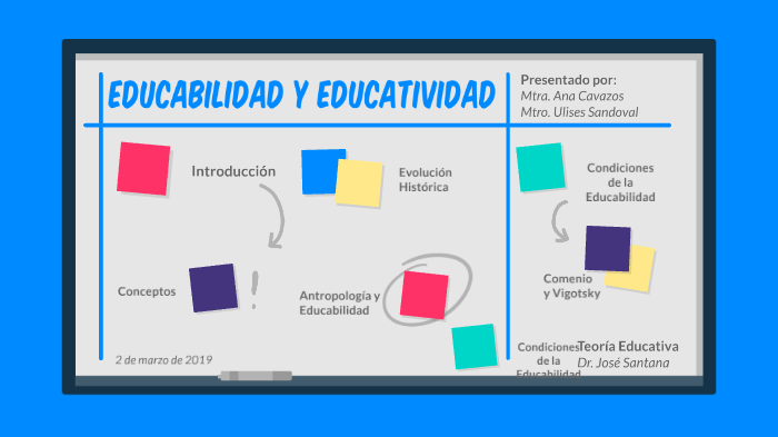 Educabilidad y Educatividad by Manuel Ulises Sandoval Gutiérrez on Prezi