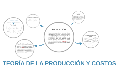 TEORÍA DE LA PRODUCCIÓN Y COSTOS By Melany Vasquez On Prezi