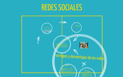 REDES SOCIALES by carlos david hernandez zerda on Prezi