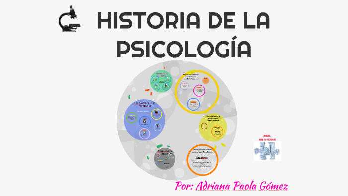 HISTÓRIA DE LA PSICOLOGÍA by Adriana Paola Gomez Parra on Prezi