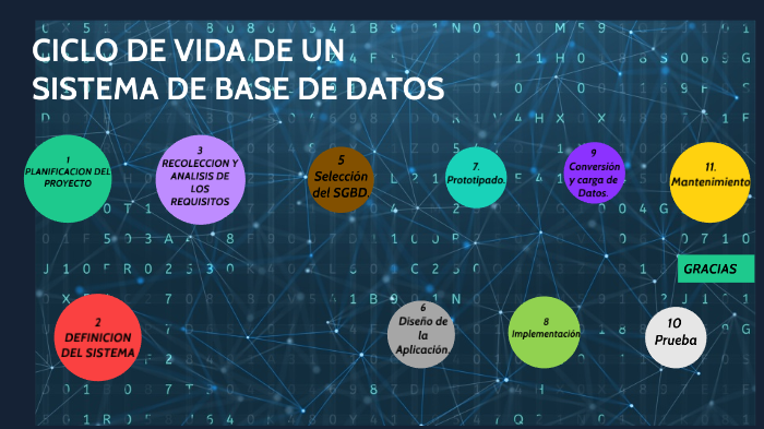 CICLO DE VIDA DE UN SISTEMA DE BASE DE DATOS by Alejandro Castellanos