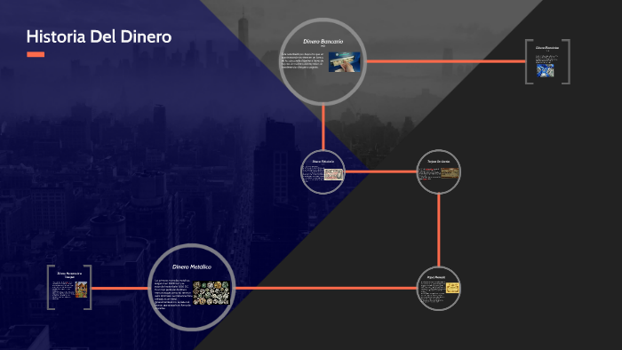 Historia Del Dinero by Manuel Lopez on Prezi