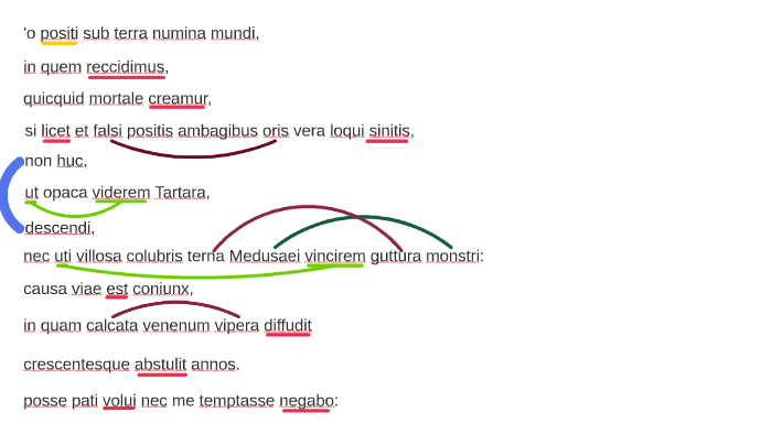 o positi sub terra numina mundi by Maarten Blom on Prezi