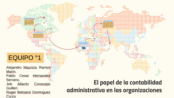 El Papel De La Contabilidad Administrativa En Las Organizaci By ...