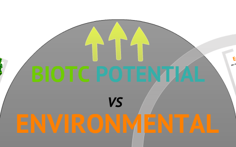 Biotic Potential Vs Envronmental Resistance By Issa Funnigirl