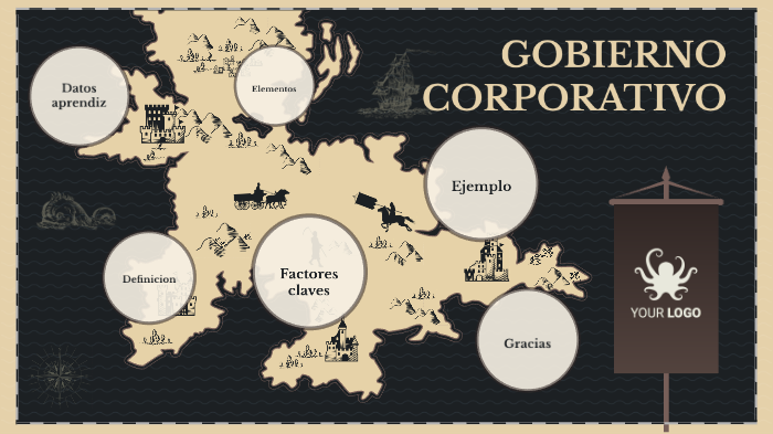 Gobierno Corporativo by Leidy Lorena Becerra Gomez on Prezi