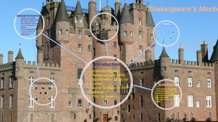 Macbeth PowerPoint Presentation by Giulia Savio on Prezi