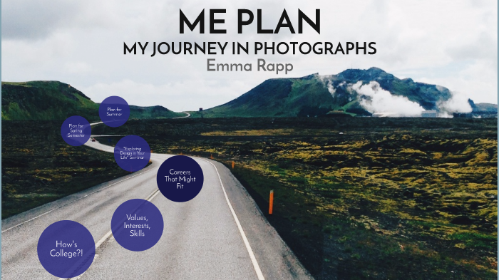 Me Plan by Emma Rapp on Prezi