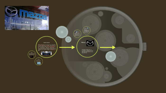 LA MAZDA by ixcel Fernandez Urmendiz on Prezi