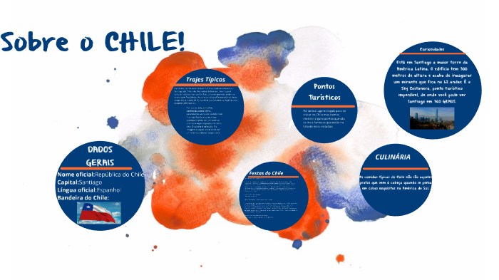 Paises Americanos 6 Ano Chile By Luisa Sequeira Santos On Prezi Next