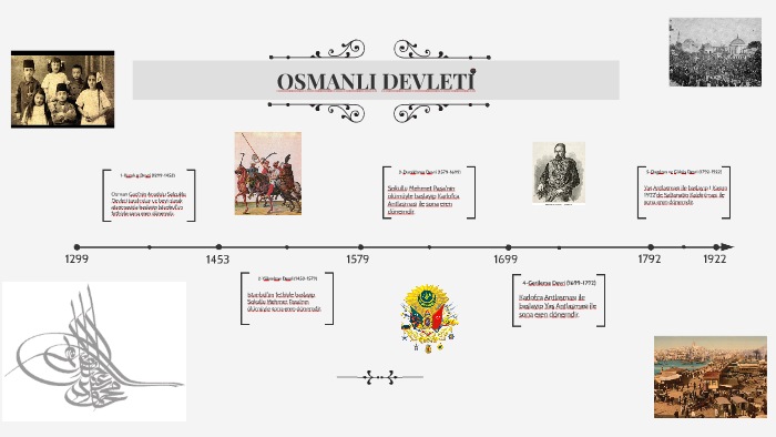 OSMANLI DEVLETI by Makhammed asatov on Prezi