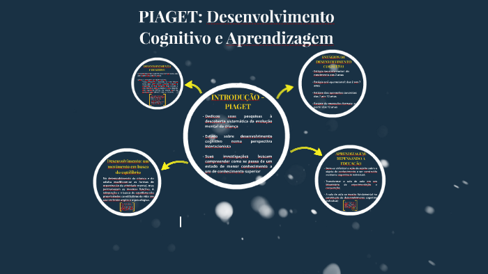 PIAGET desenvolvimento e aprendizagem by Deborah Emily Nascimento