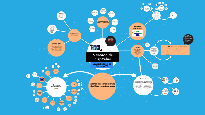 Mercado de Capitales by Julian Scoccia on Prezi