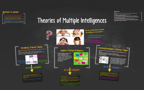 Theories of Multiple Intelligences by Brandi Hanson on Prezi