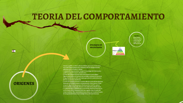 TEORIA DEL COMPORTAMIENTO By On Prezi