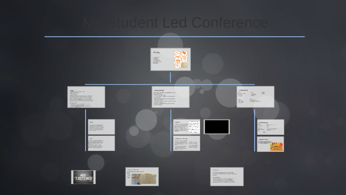My Student Led Conference by Samantha Maloma on Prezi