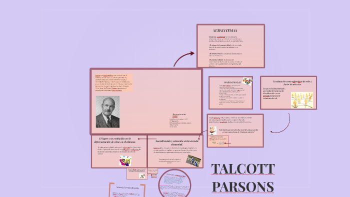 TALCOTT PARSONS By Eva Bg On Prezi