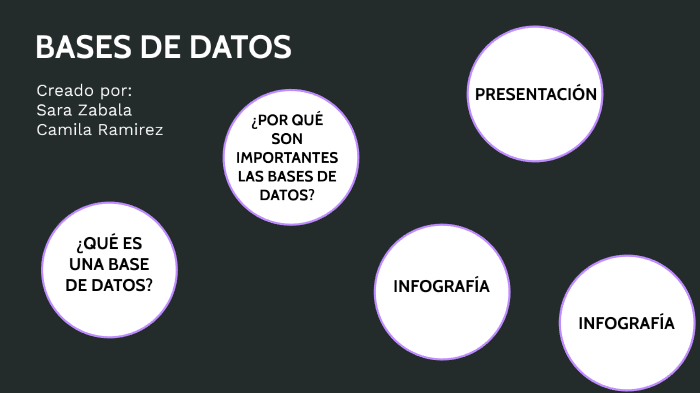 BASE DE DATOS by Maria Camila Ramirez Leyton on Prezi