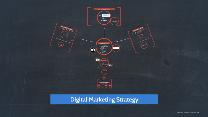 Digital Marketing Strategy by sithira rajapakse on Prezi