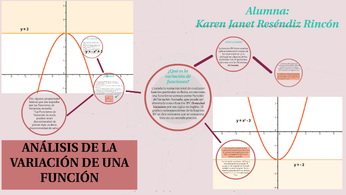 ANÁLISIS DE LA VARIACIÓN DE UNA FUNCIÓN by karen Resendiz on Prezi