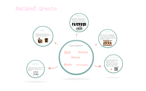 Ancient Greece by Andrea Sosa on Prezi
