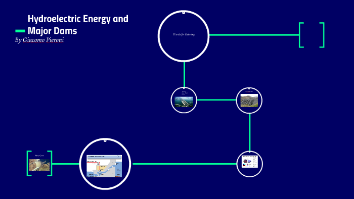 Hydroelectric Energy by Giacomo Pieroni on Prezi