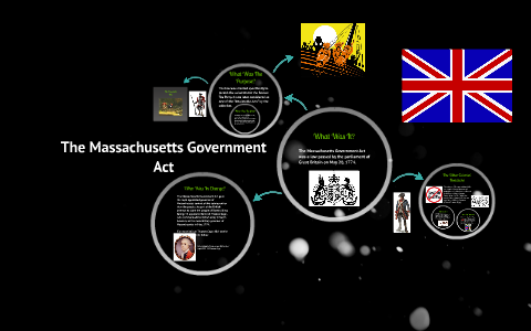 The Massachusetts Government Act by Sarah Salama on Prezi