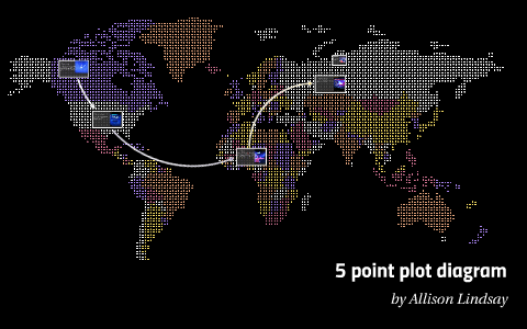 5 point plot diagram by Allison Lindsay on Prezi