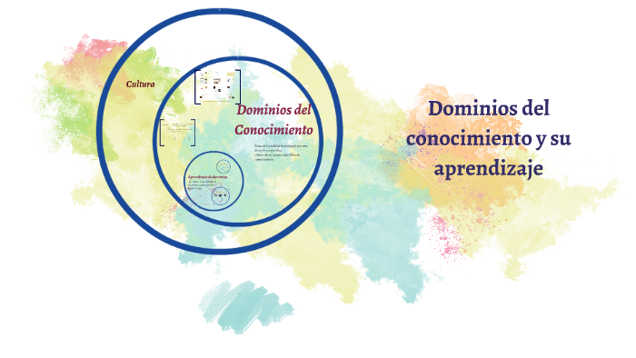 Dominios del conocimiento y su aprendizaje by Viviana Cáceres on Prezi Next