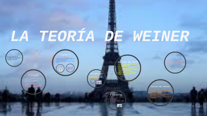 Teoría De La Atribución De Weiner By Elena Miñambres On Prezi