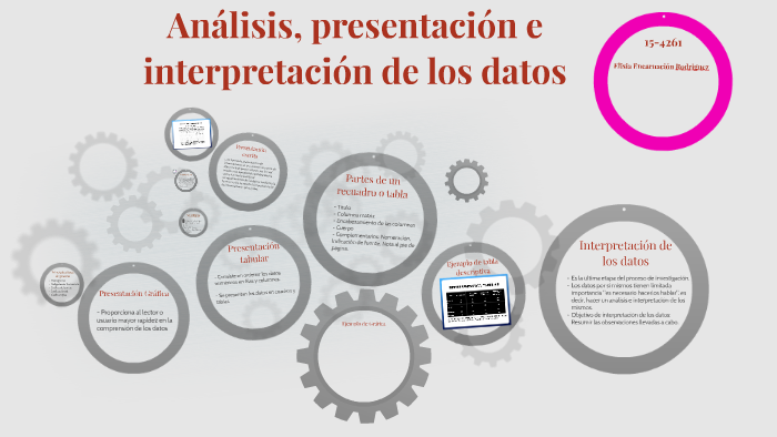 Analisis, presentacion e interpretacion de los datos by Ivety Almanzar
